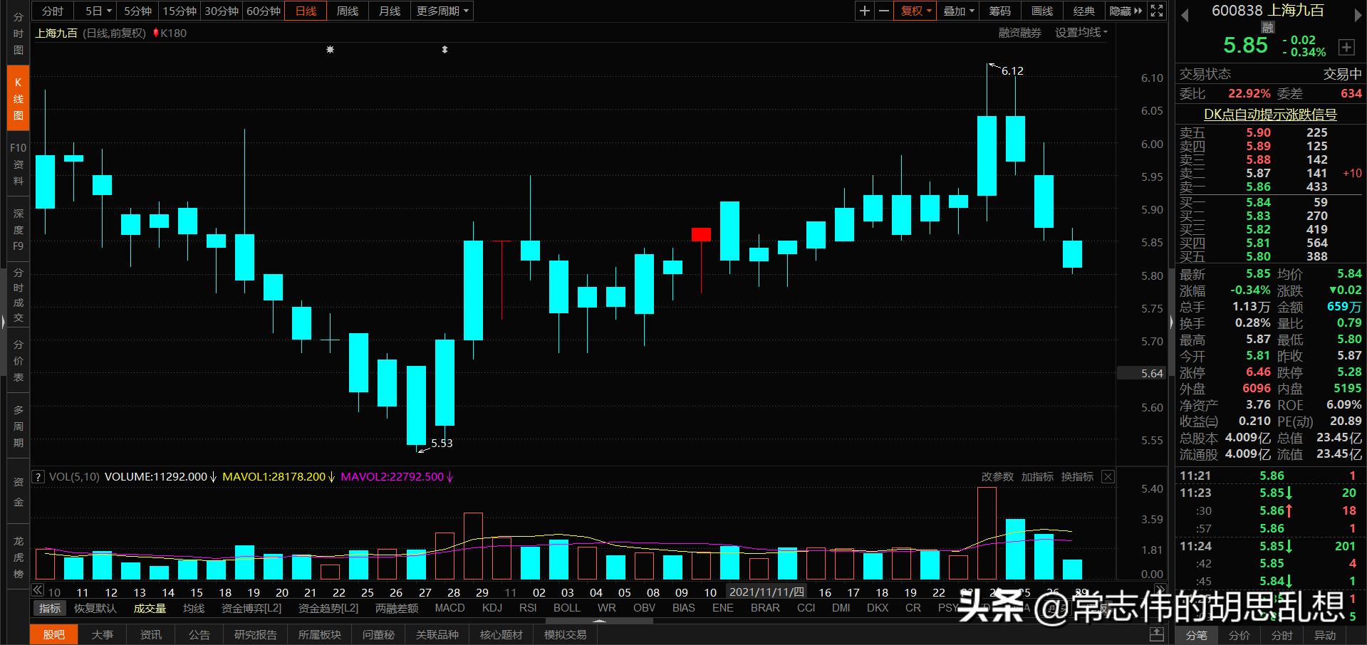 180个案例让你吃透经典反转形态上吊线