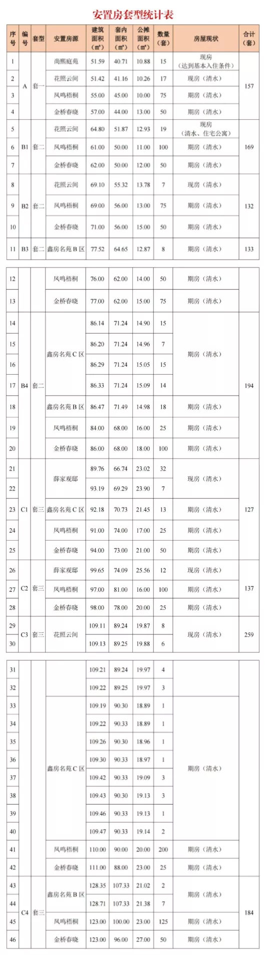 成都拆迁,成都拆迁2022