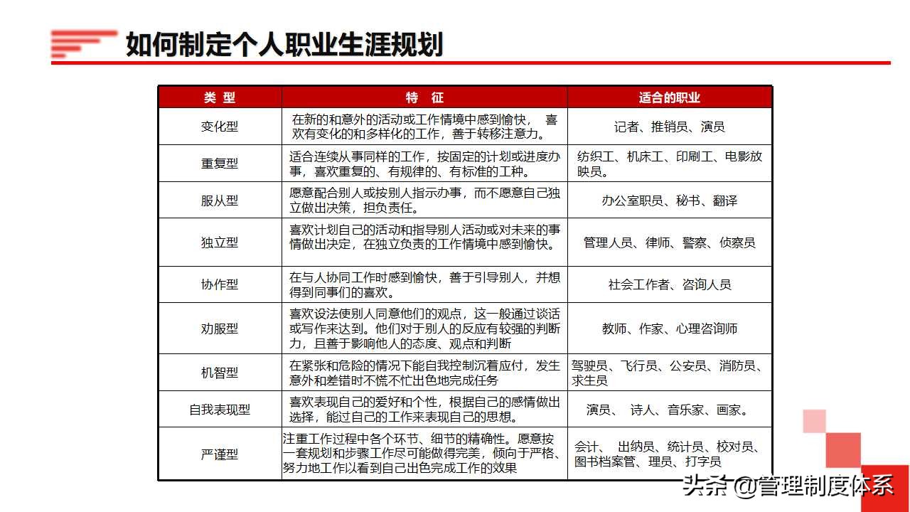 员工职业生涯规划（34页）