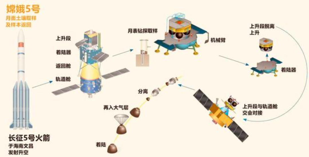 �ձ��ɹ���½52�ڹ������С���ǣ��˼����Ѷȣ��͵��±�˭����