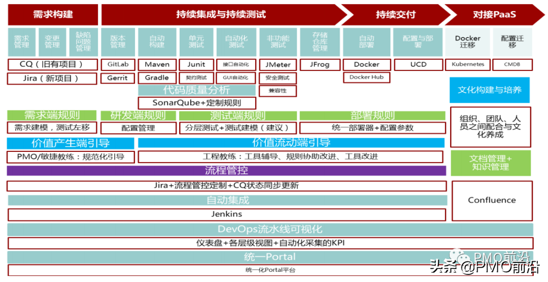 图解DevOps流程体系全景图——构建敏捷+持续交付的体系平台