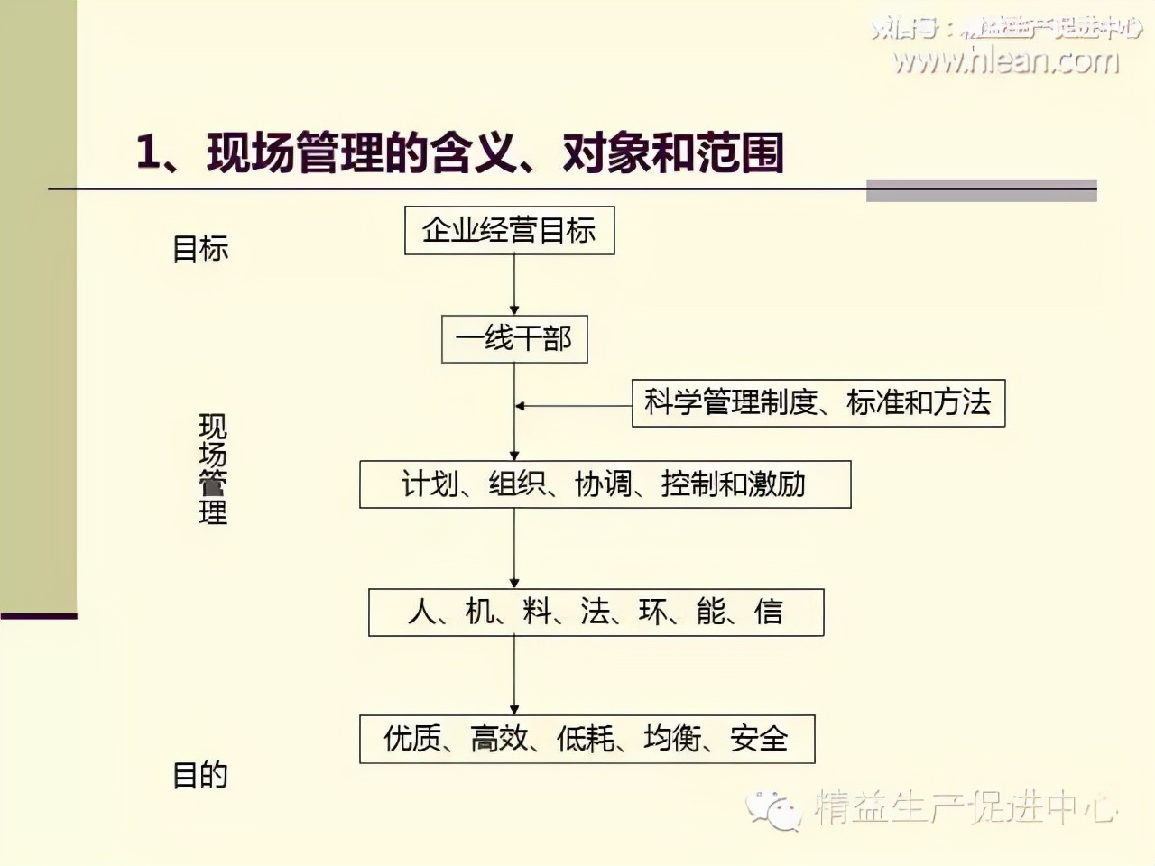 「精益學堂」制造型企業車間生產管理
