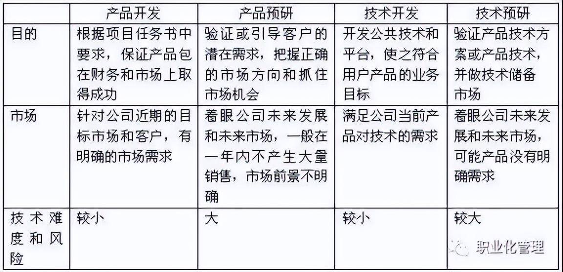「解密华为」华为研发组织结构的变迁与发展