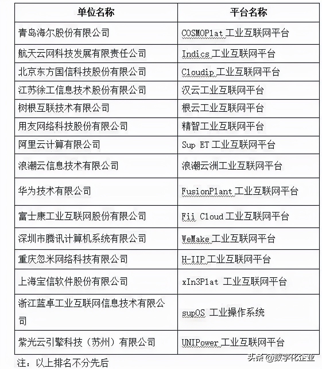 如何理解工业互联网平台的总体架构？