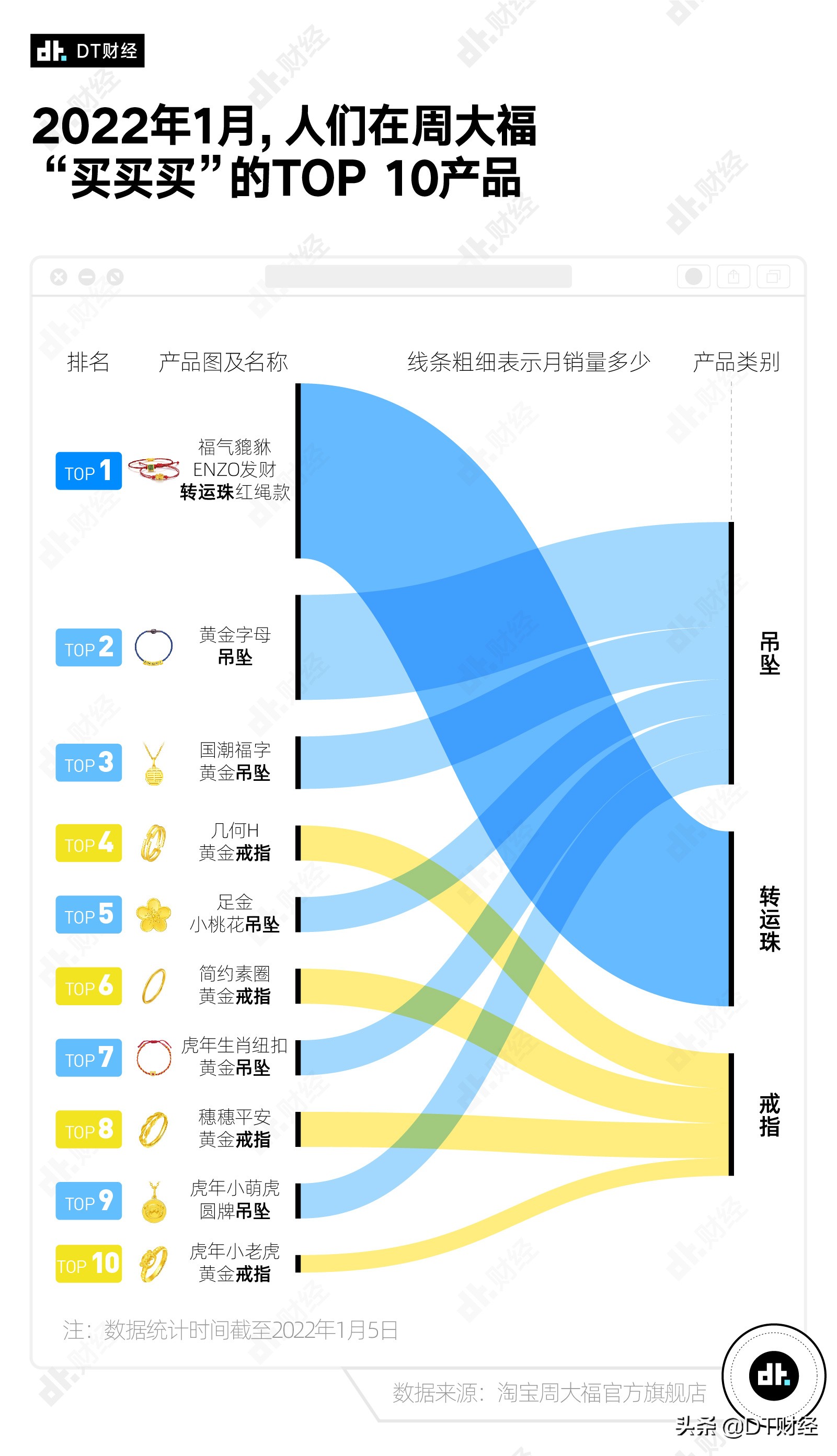 年轻人开始买黄金，是理财还是被收割？