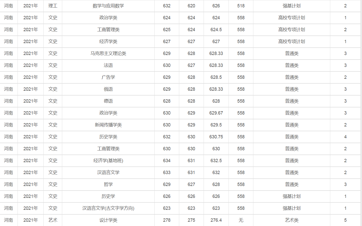 兰州大学是几本（2021年录取详情及简要分析）