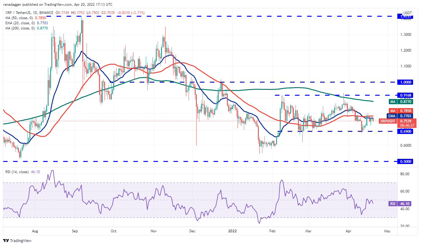 价格分析 4/20：BTC、ETH、BNB、XRP、SOL、ADA、LUNA、DOGE、DOT