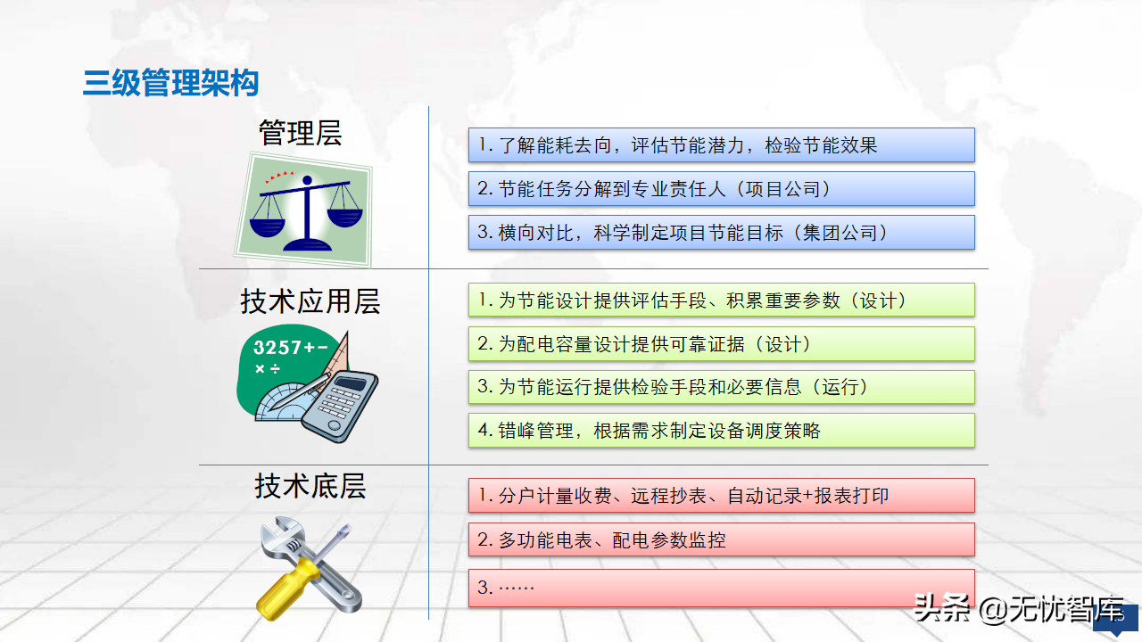 2022年零碳智慧园区数字化建设方案56页完整版（附PPT全文）