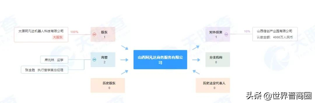 总投资2536.98亿！山西首富区小店2022重点建设项目谋划情况公布