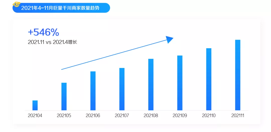 巨量千川发布《2022发展白皮书》，全面解读电商生意增长之路