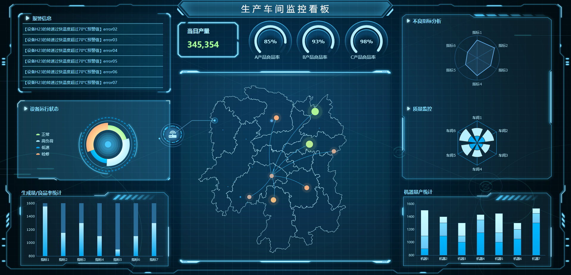 别再敲代码做可视化大屏了，一键套用模板制作大屏不香吗？