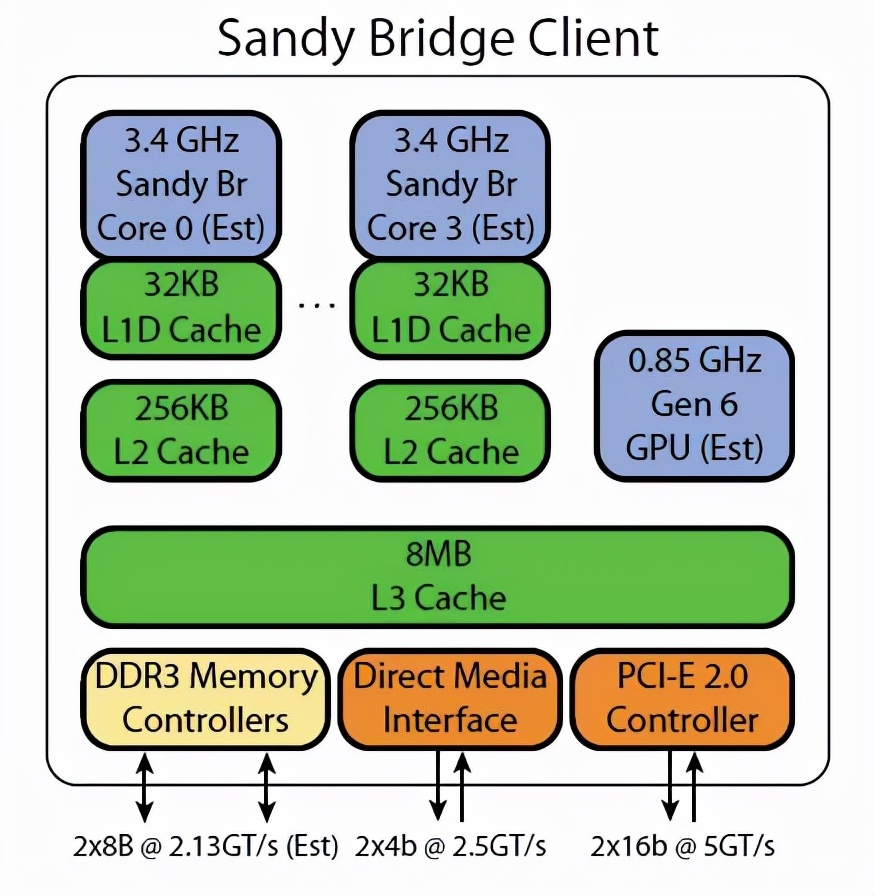 從多核到眾核處理器