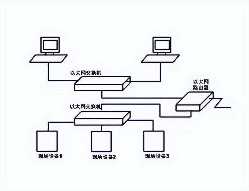 以太网和can总线上的设备通过它实现共联