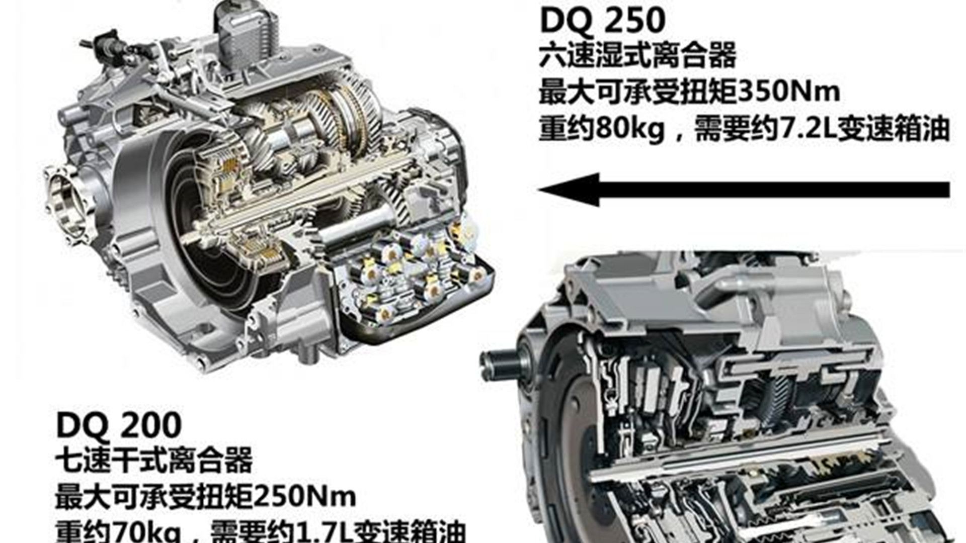 变速箱严重拖后腿