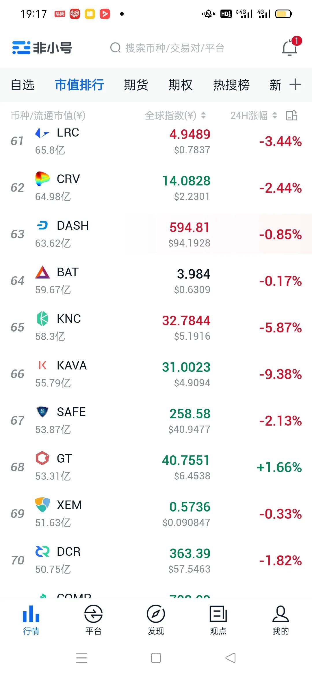 比特币行情最新会跌破20万吗
