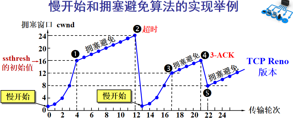 掌握这28张图，面试再也不怕被问TCP知识了