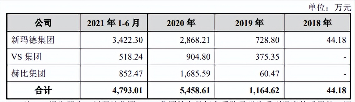 安培龙增收反降利，降价仍难满足美的招标线，成长性受拷