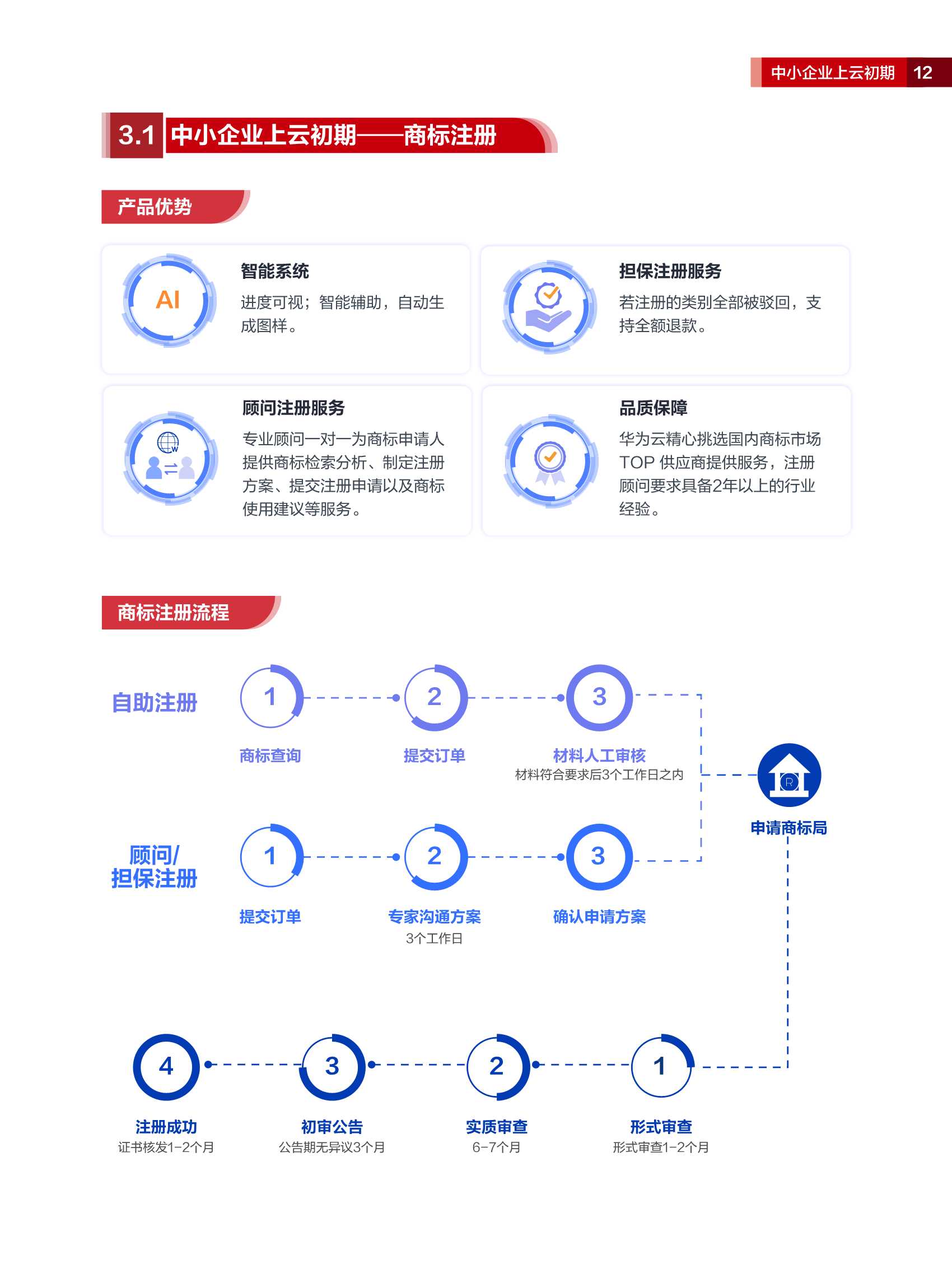 2022华为云中小企业应用技术画册