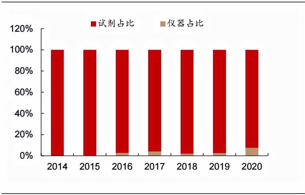万泰生物——传统 IVD 业务结构优化，创新疫苗增长可期