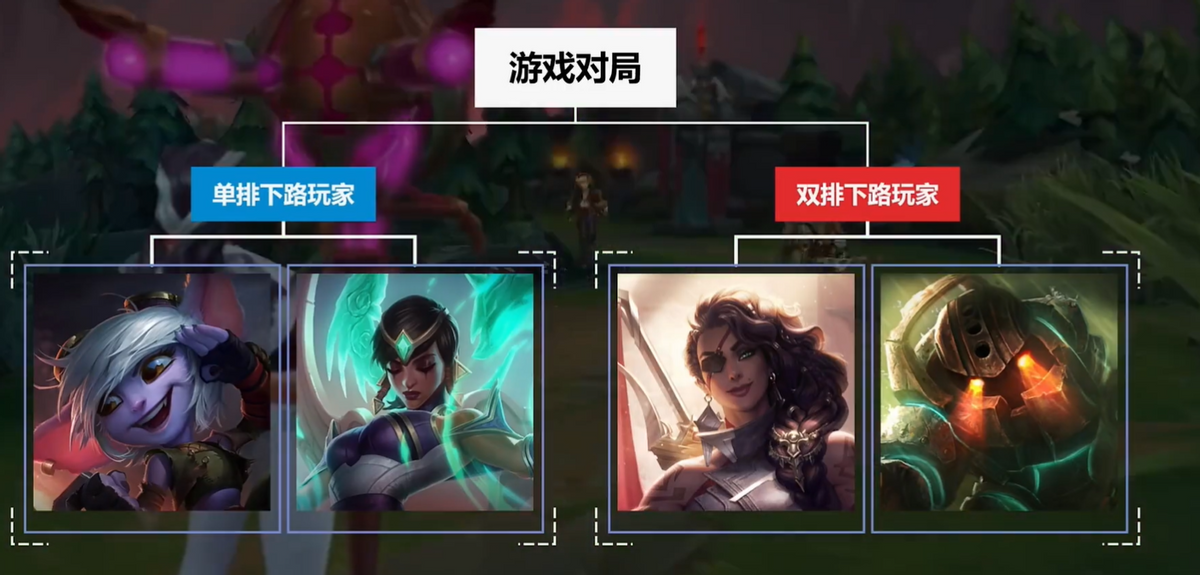 拳头取消LOL双排模式，预计灵活组排玩家会急剧增多