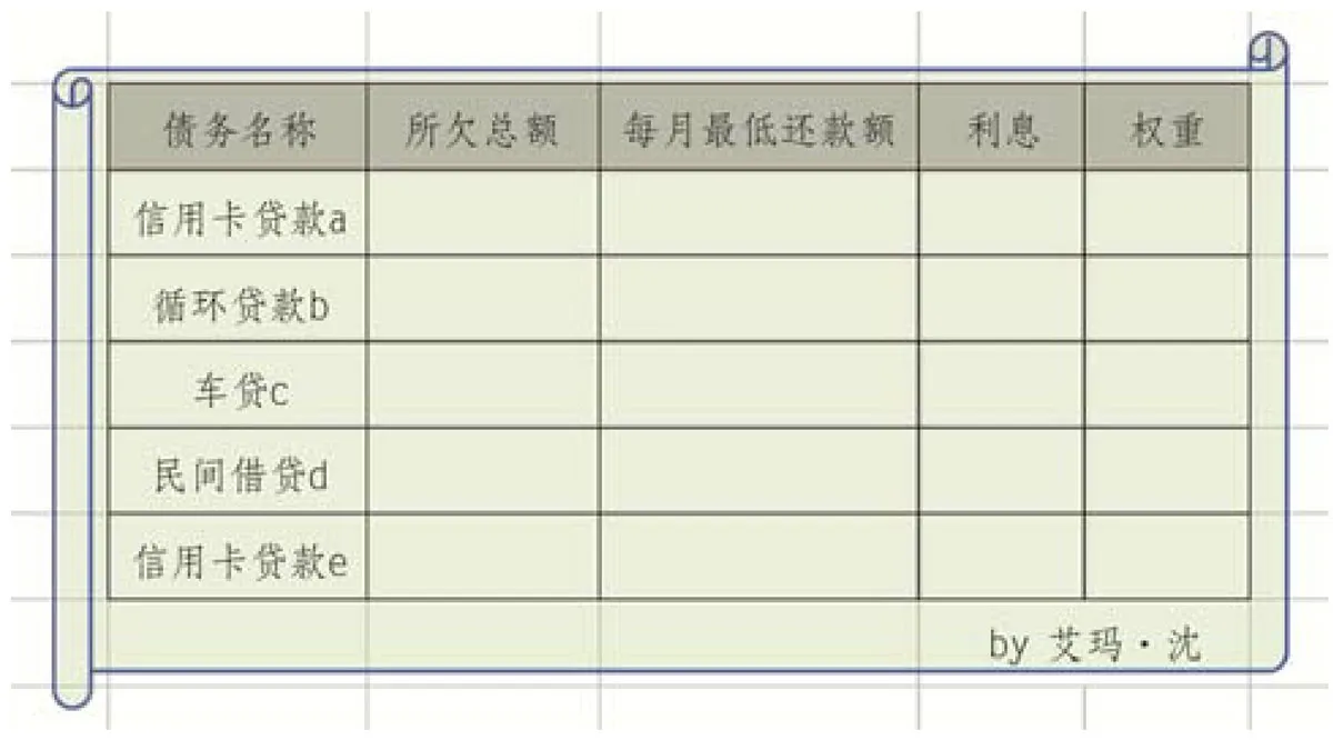 五步债务清除计划(五步债务消除计划)