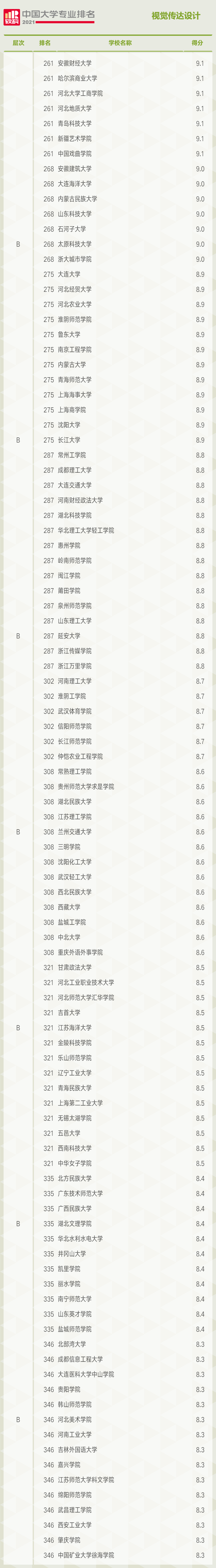 专业分析第二期：最热门的美术类专业——视觉传达设计