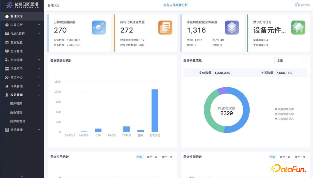 王文广：FMEA知识图谱的构建与应用实践