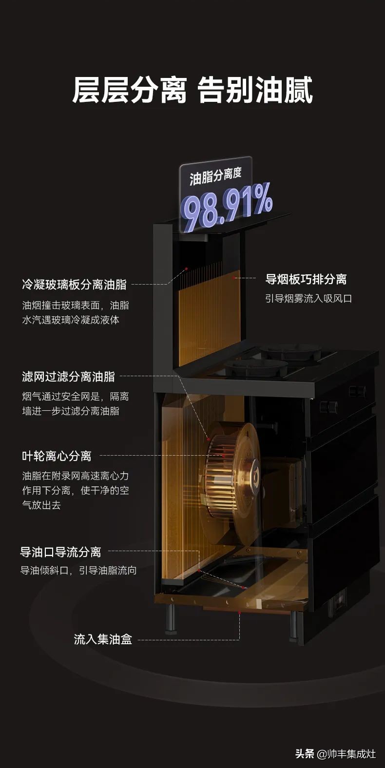「新品首发」帅丰新款集成灶亮相京东，解锁花样厨房新体验