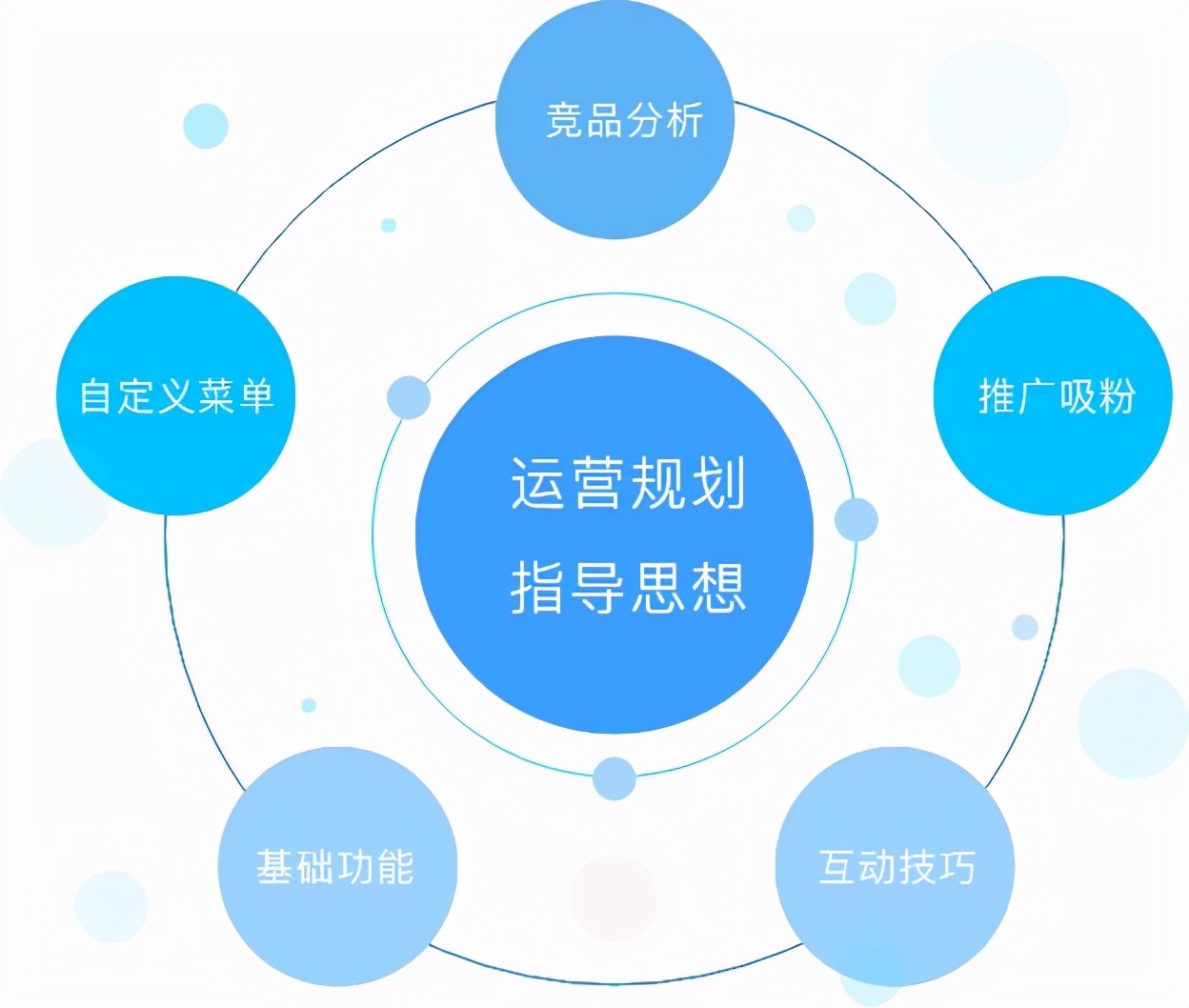 app如何运营策划app运营活动的4大要点