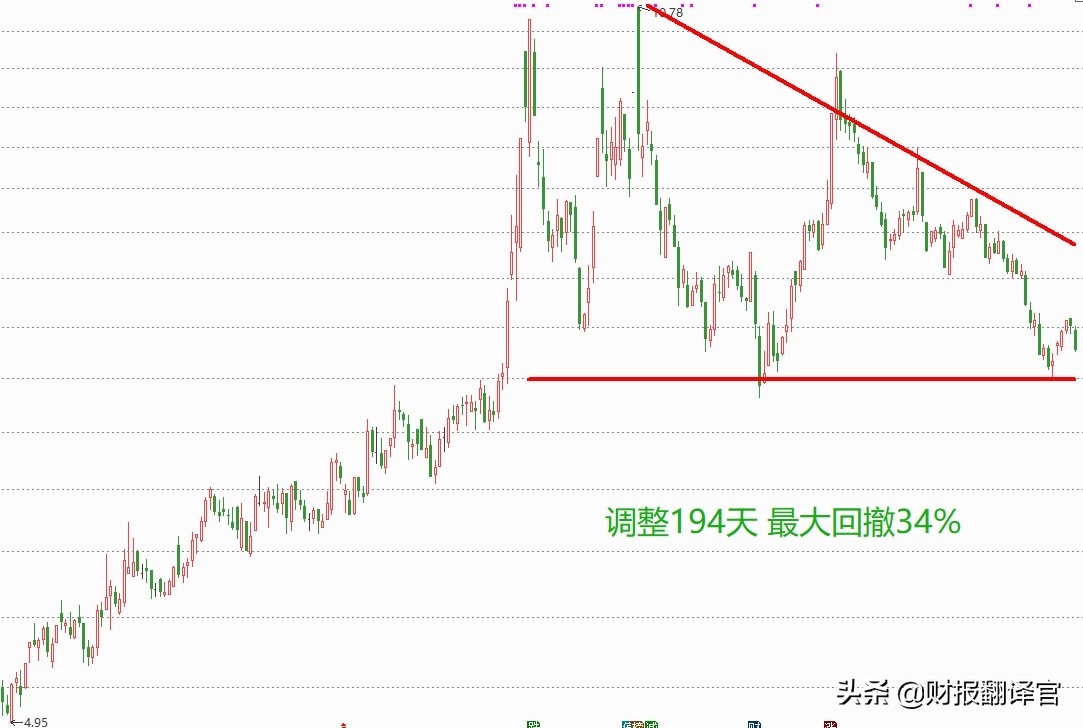 军工+工业母机+光刻胶,主营数控机床业务,实现进口替代,股价仅7元