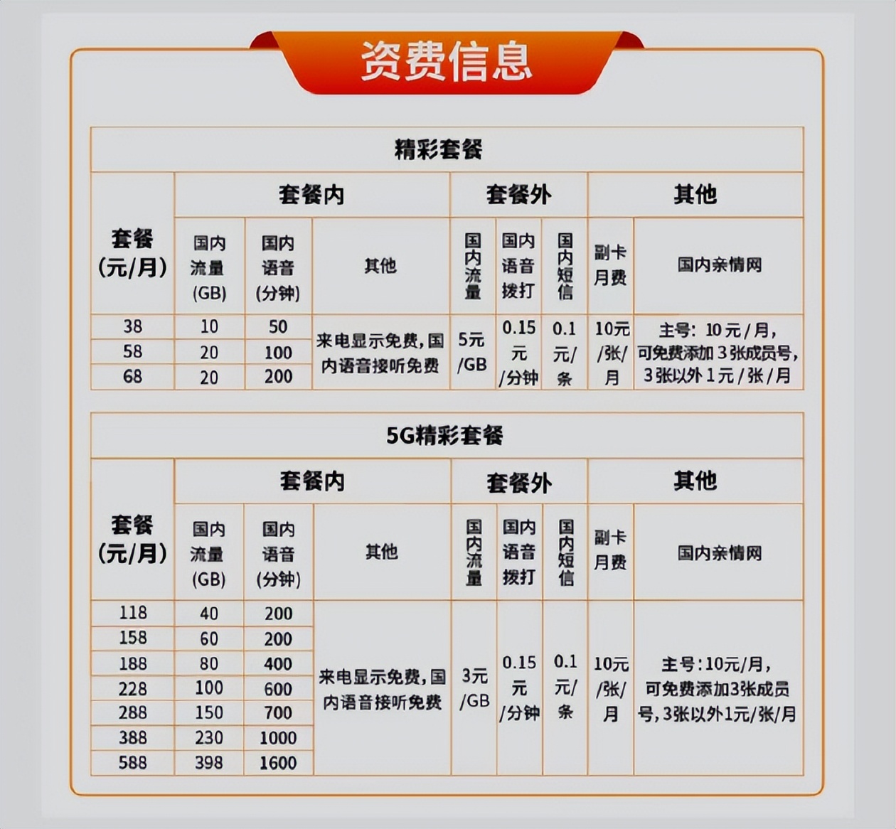 广电5g值得办理吗适配机型套餐一览表专家预测市场优势