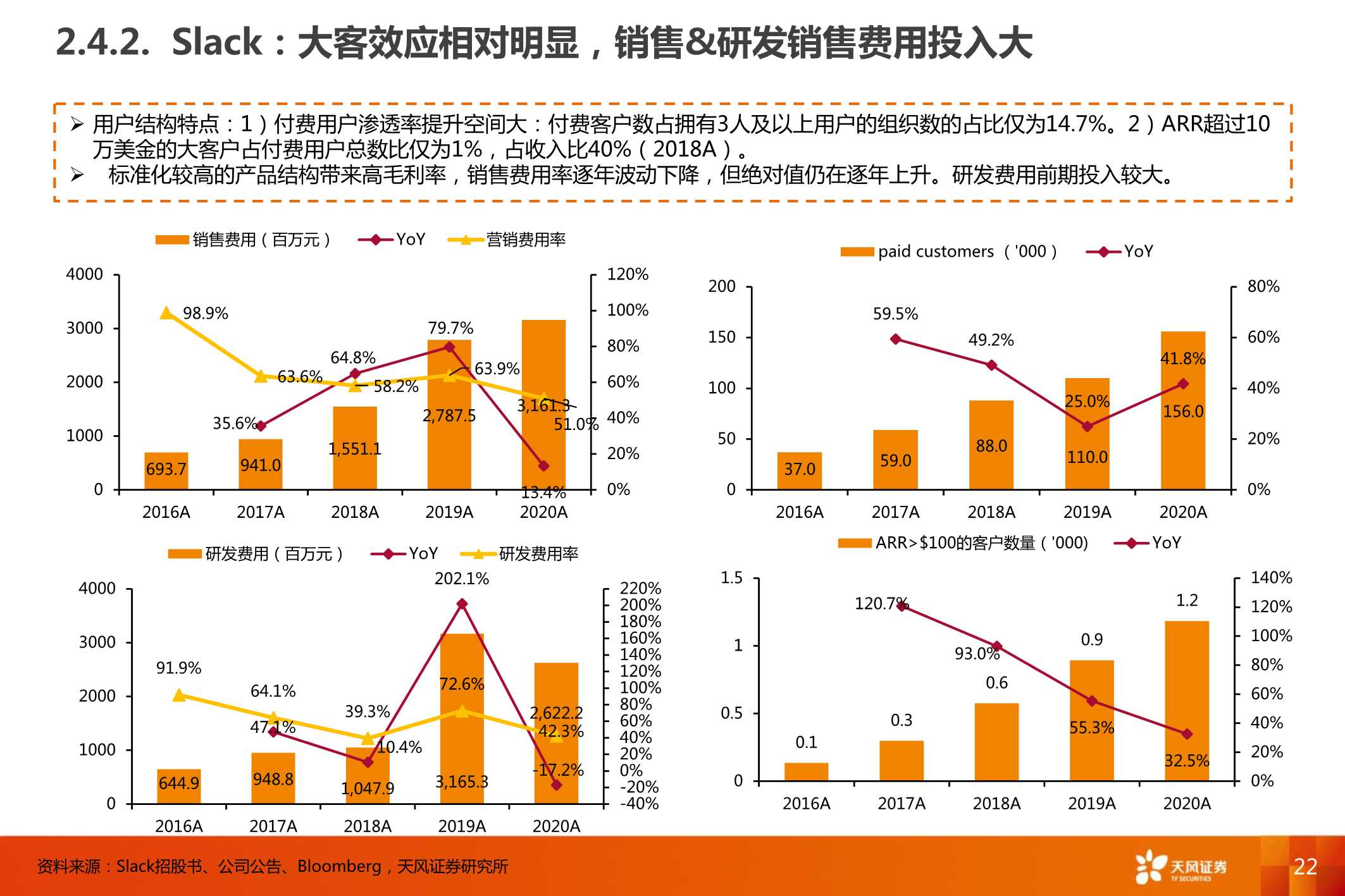 企业微信，连接12亿微信用户，打开ToB端商业空间