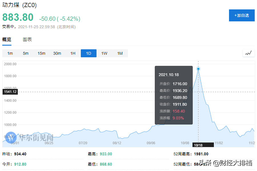 顶级投行揭秘：67%大学生炒股不赚钱！散户如何熬过A股垃圾时间？