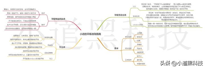 担心「买前生产力，买后爱奇艺」，有哪些高性价比平板推荐？