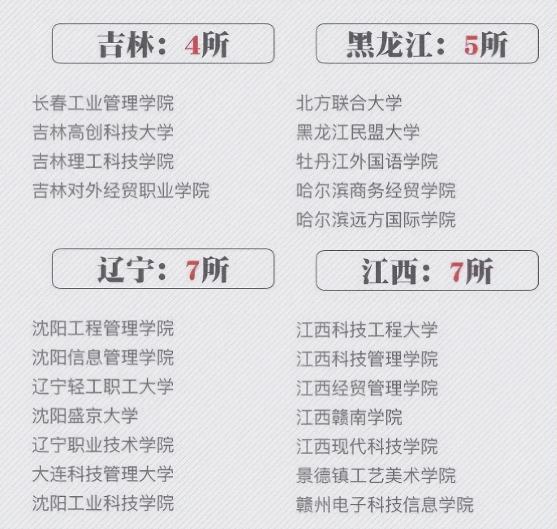 22年考生注意“避雷”！全国野鸡大学名单出炉，校名迷惑性很高