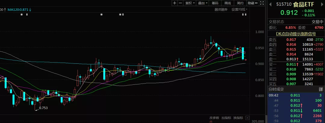 股权登记日卖出,股权登记日卖出股票还有分红吗