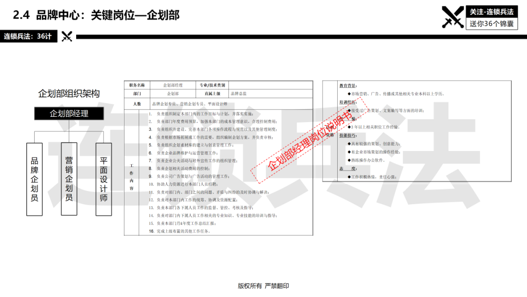 连锁总部如何建设？92页《连锁总部组织规划》PPT告诉你