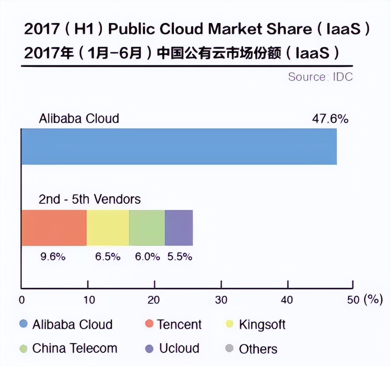 多云趋势下，中小云厂商前景几何？