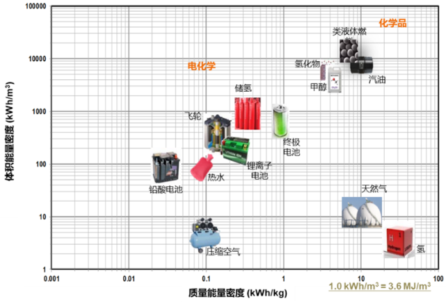 绿色甲醇：碳中和的另一条道路