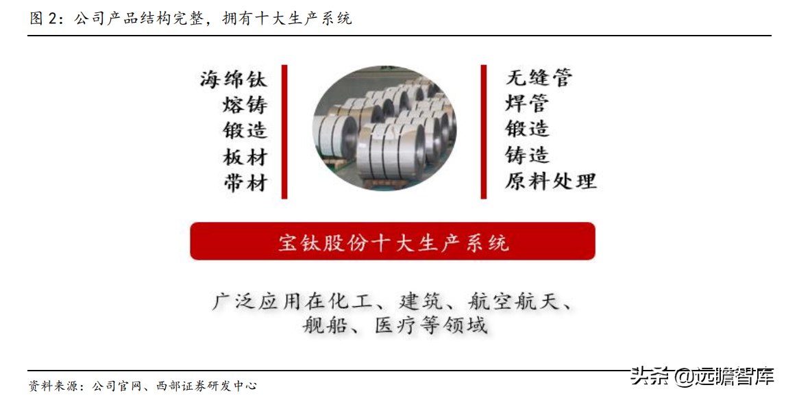 钛材龙头，宝钛股份：三大核心竞争力，构筑护城河，尽享行业红利