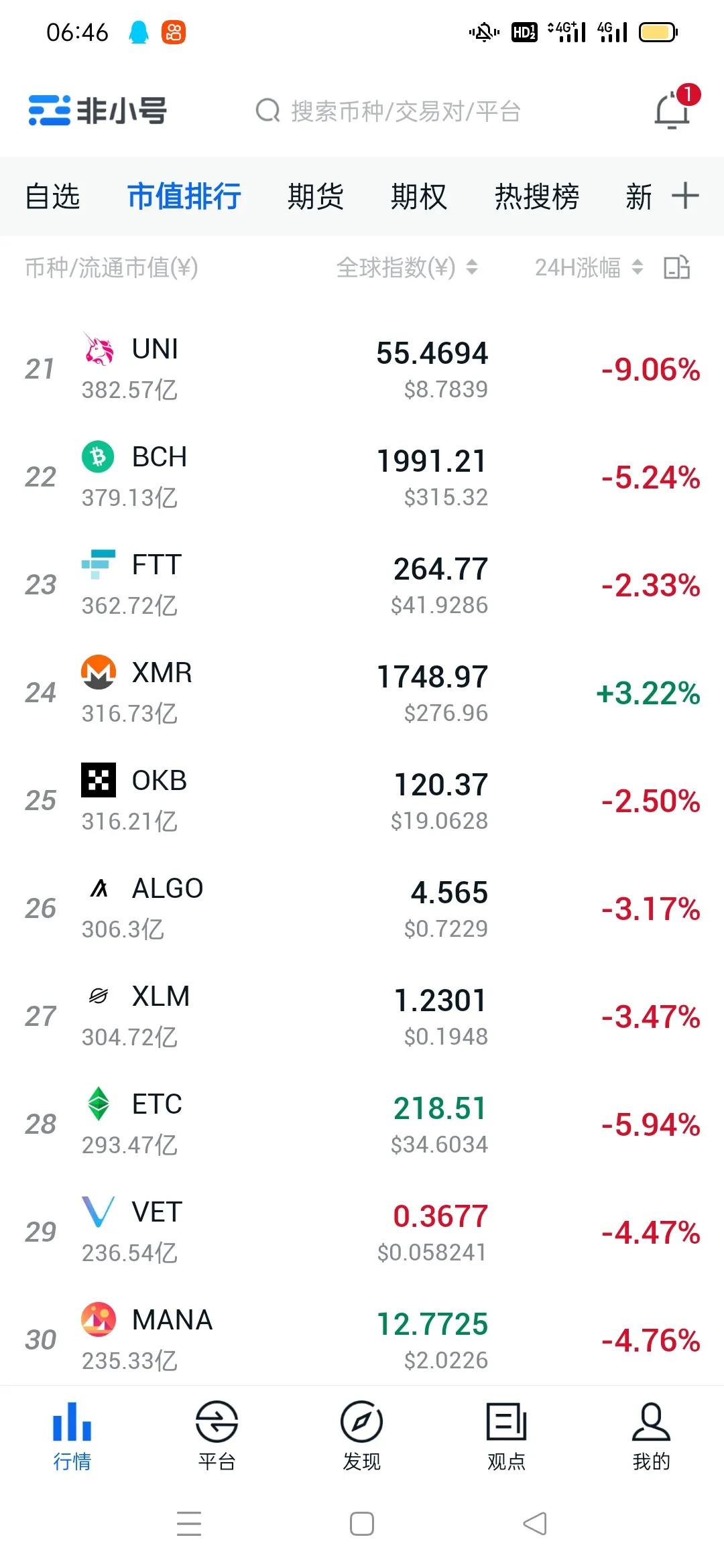 比特币会跌到20万以下吗