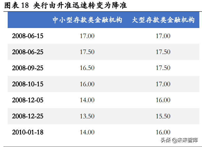 房地产行业深度研究：地产股何时“高歌”？