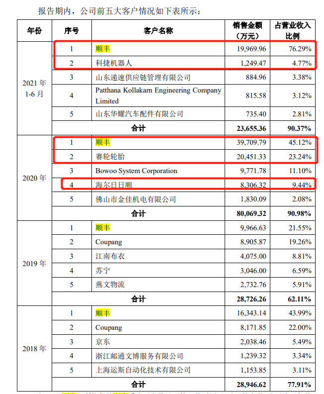 软控股份股票十大股东