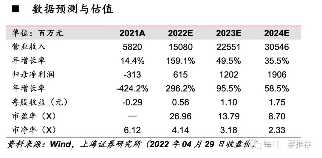 储能+动力电池回收+光伏+锂电+风电+新能源车+锂矿+华为+充电桩