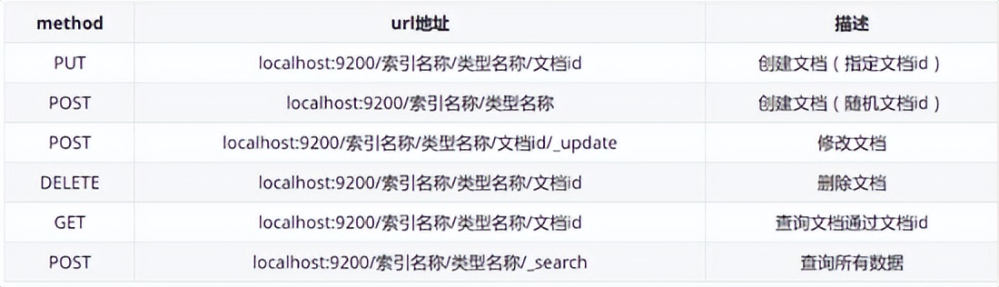 「主流技术」ElasticSearch 在 Spring 项目中的实践