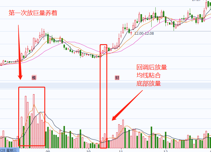 「量比个股」量比选股法最新解析（量比多少是最佳买入点）