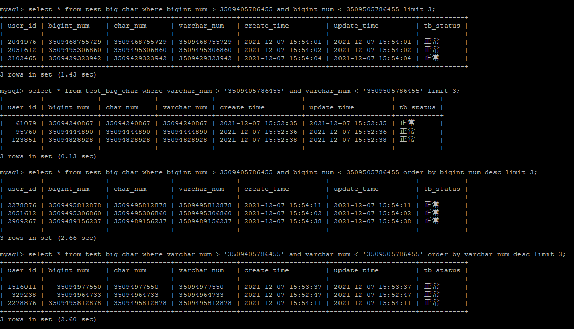 Mysql數據庫tinyint，int，bigint，char，varchar究竟用哪個？