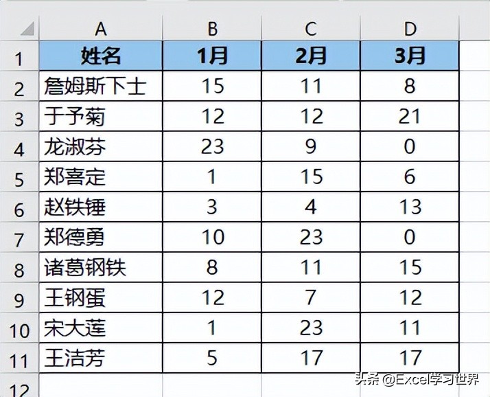按月比较每个人的业绩，Excel 图表应该每月的图形各放一层楼