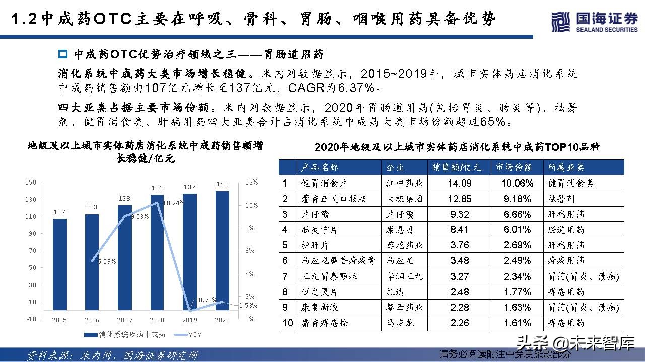 中药OTC行业深度报告：中成药OTC稳步迈入黄金时代