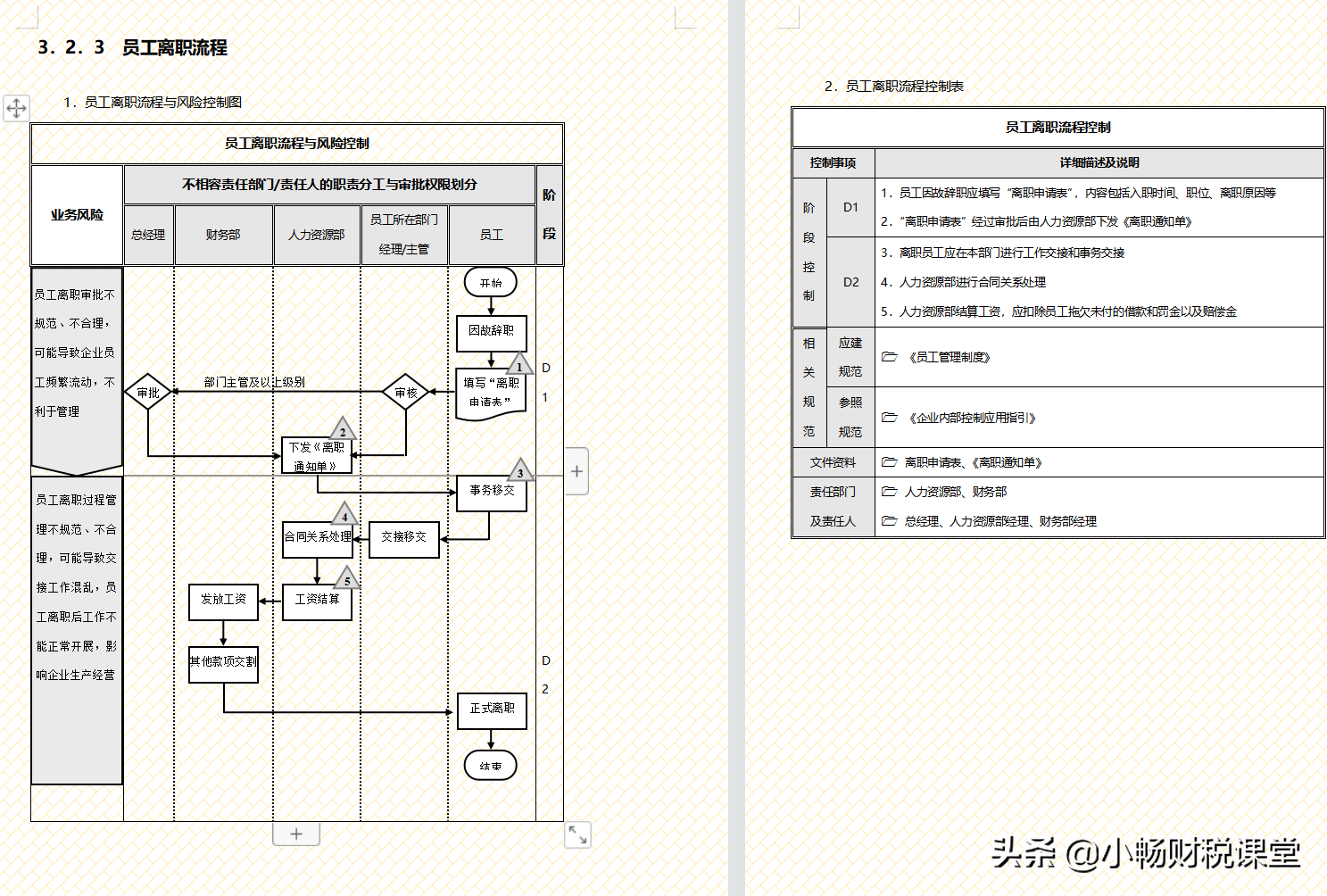 企业内部如何管理？我们经理花了30天整理的流程手册，真的太牛了